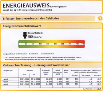 Energieausweis Energieausweis
